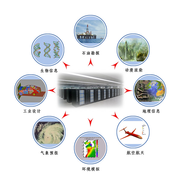 移动通信技术专业好还是计算机网络技术好?