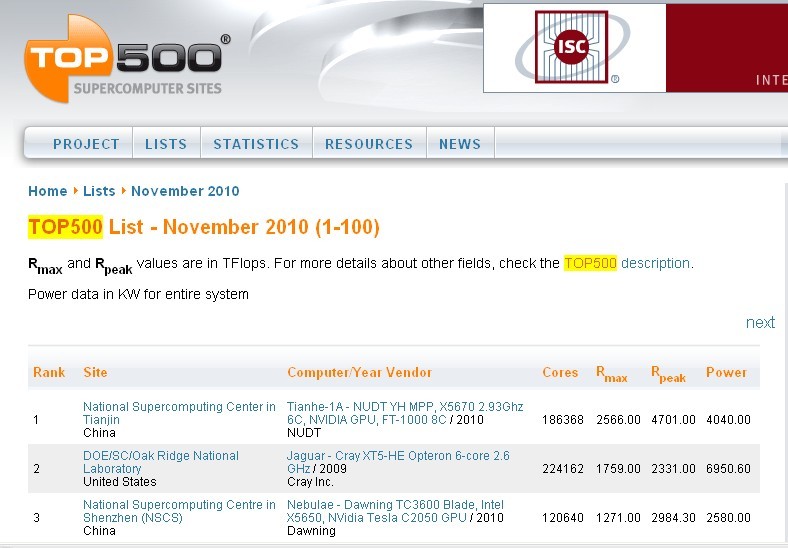 “天河一号”夺得世界第一的TOP500网站截图